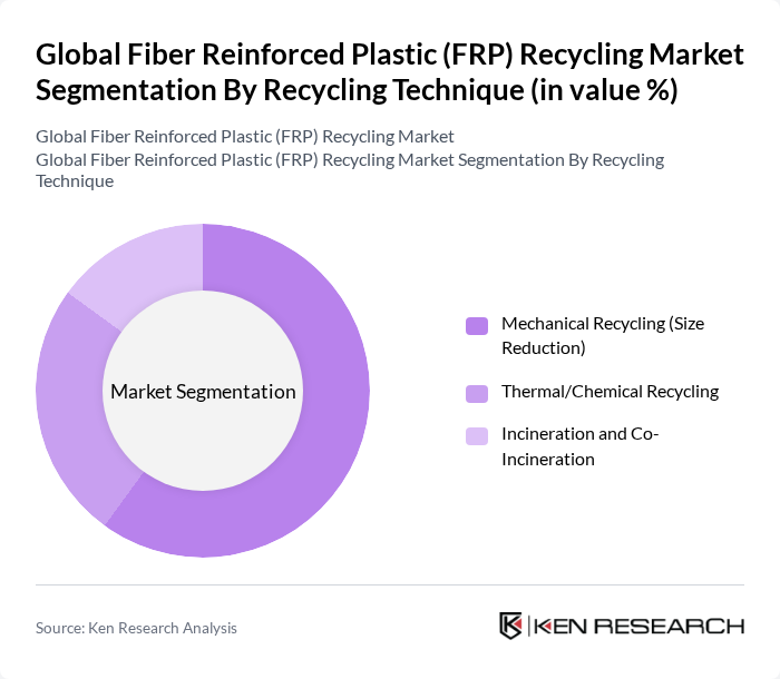 Global Fiber Reinforced Plastic (FRP) Recycling Market segmentation by Recycling Technique.