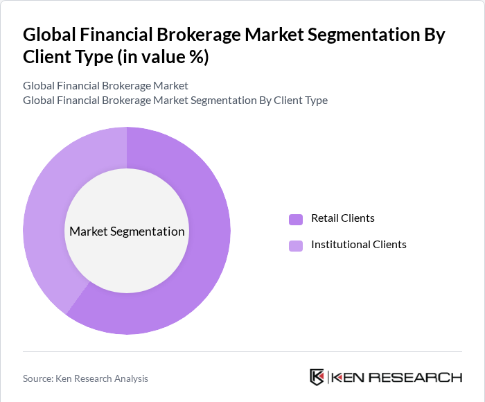 Global Financial Brokerage Market Segmentation By Client Type