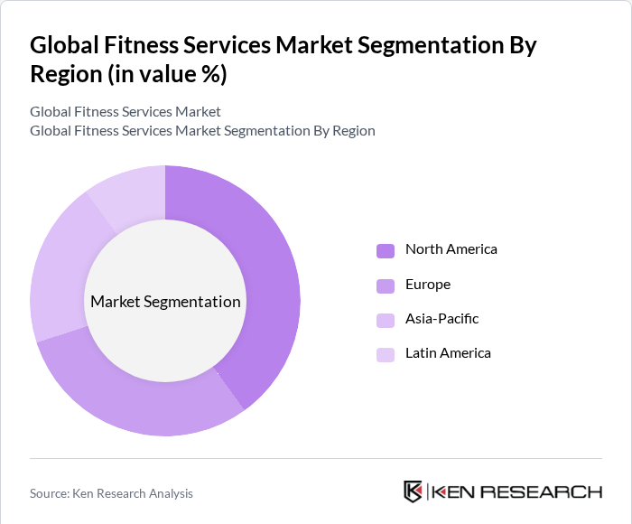 Global Fitness Services Market Segmentation