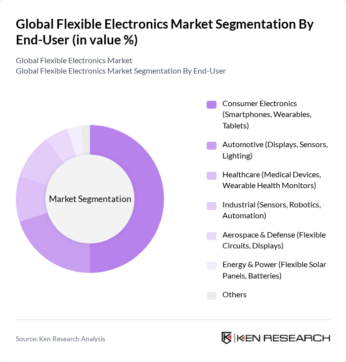 Global Flexible Electronics Market segmentation by End-User. Global Flexible Electronics Market segmentation by End-User.