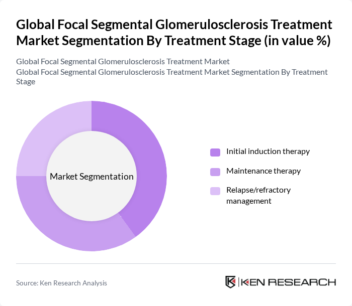 Global Focal Segmental Glomerulosclerosis Treatment Market segmentation by Treatment Stage. Global Focal Segmental Glomerulosclerosis Treatment Market segmentation by Treatment Stage.