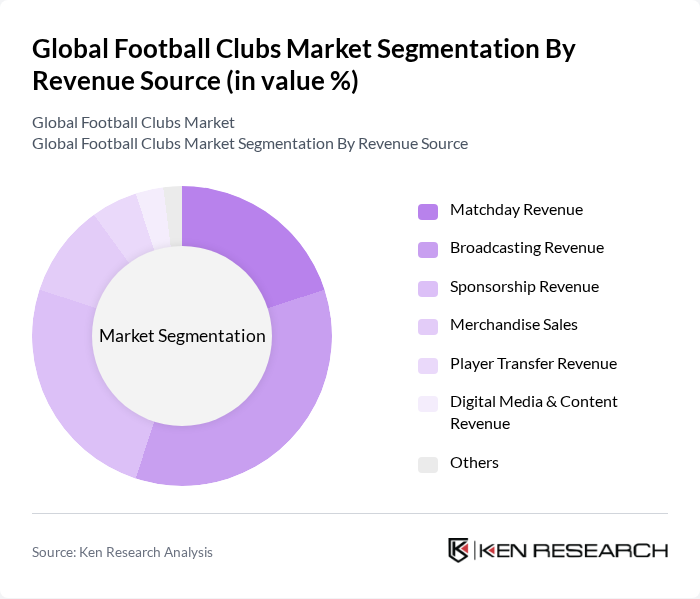 Global Football Clubs Market segmentation by Revenue Source.