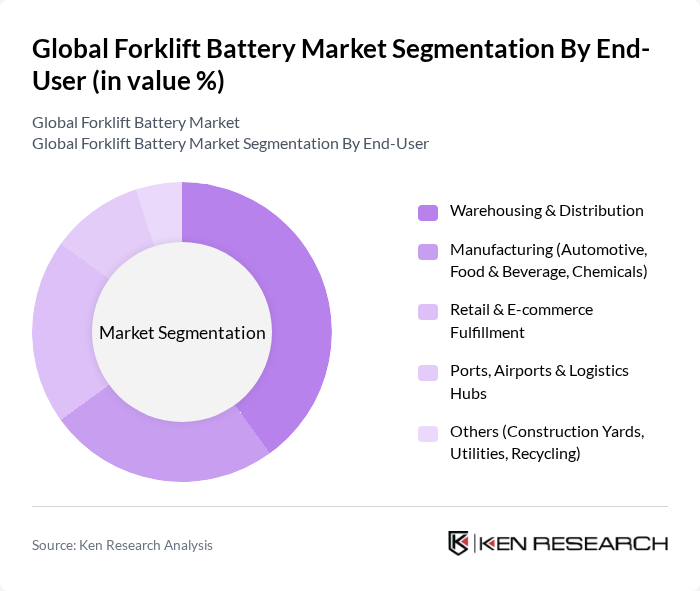 Global Forklift Battery Market segmentation by End-User.