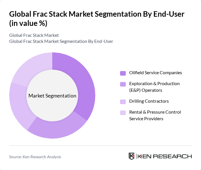 Global Frac Stack Market segmentation by End-User. Global Frac Stack Market segmentation by End-User.