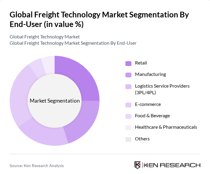Global Freight Technology Market segmentation by End-User. Global Freight Technology Market segmentation by End-User.