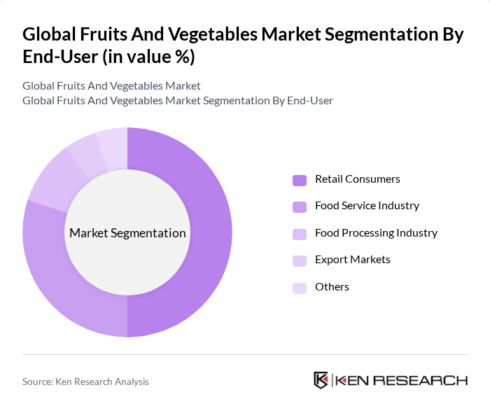 Global Fruits And Vegetables Market segmentation by End-User.