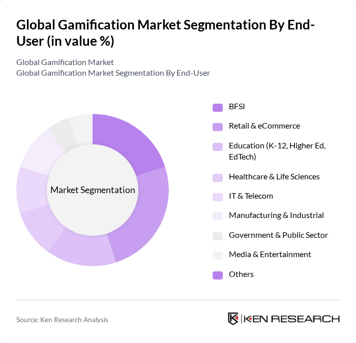 Global Gamification Market segmentation by End-User. Global Gamification Market segmentation by End-User.
