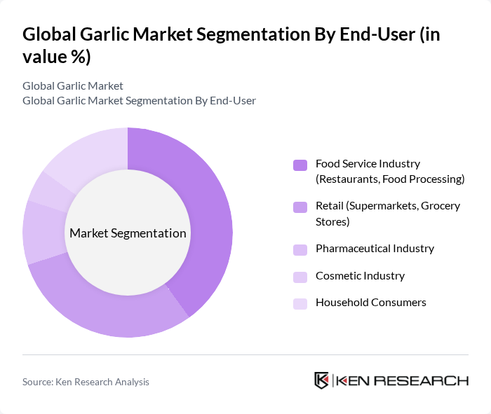 Global Garlic Market segmentation by End-User.