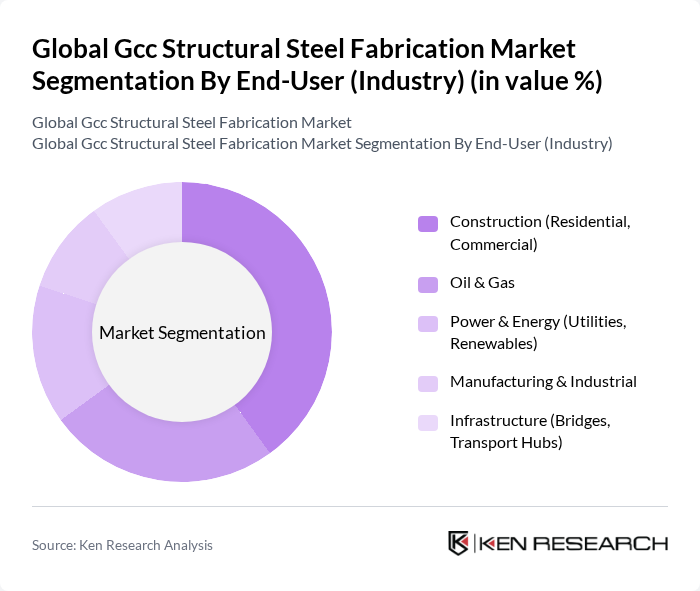 Global Gcc Structural Steel Fabrication Market segmentation by End-User (Industry).