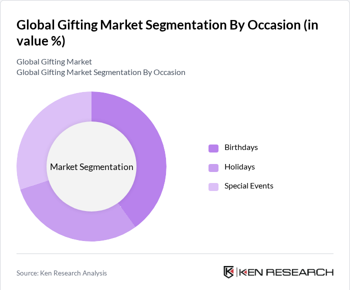 Global Gifting Market Segmentation