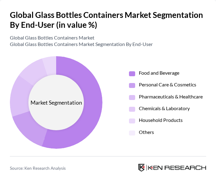 Global Glass Bottles Containers Market segmentation by End-User.
