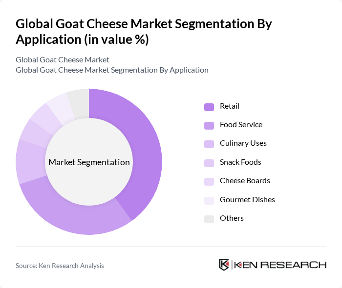 Global Goat Cheese Market segmentation by Application.