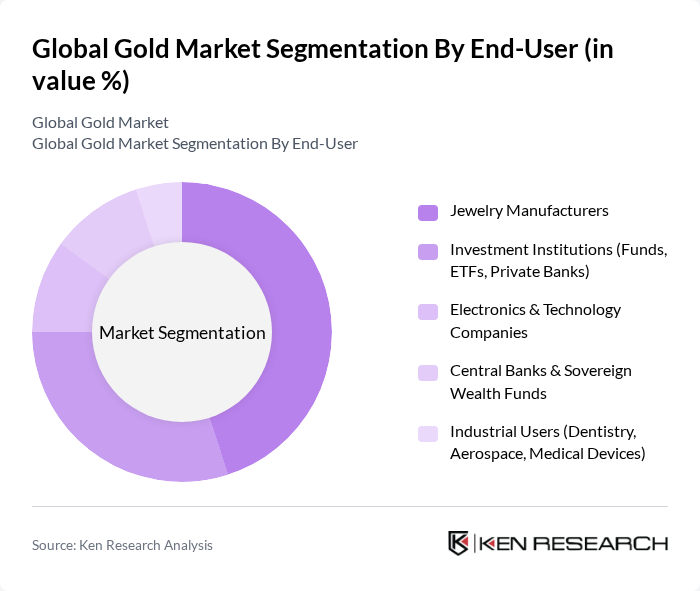 Global Gold Market segmentation by End-User.