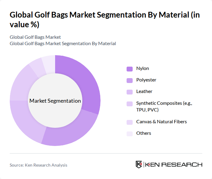 Global Golf Bags Market segmentation by Material.