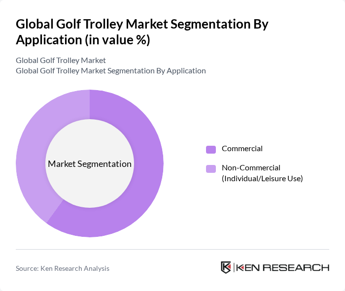Global Golf Trolley Market segmentation by Application.