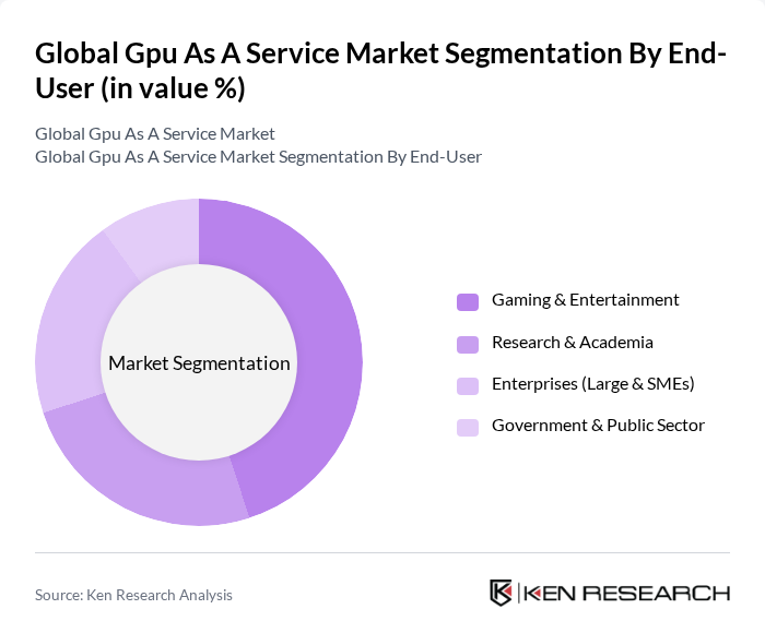 Global Gpu As A Service Market segmentation by End-User. Global Gpu As A Service Market segmentation by End-User.