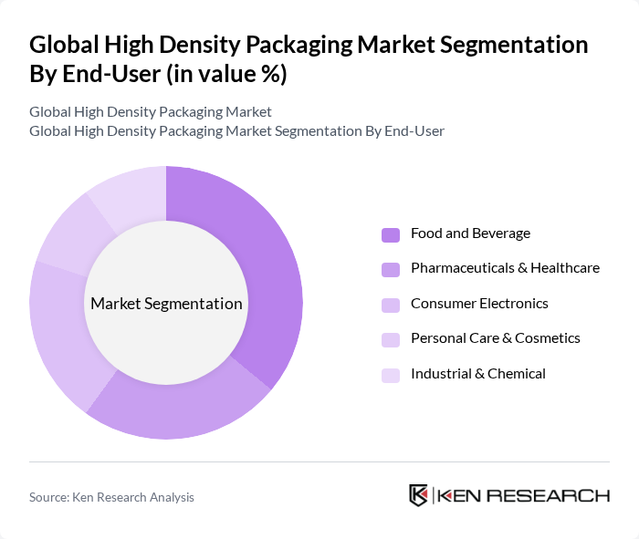 Global High Density Packaging Market segmentation by End-User.
