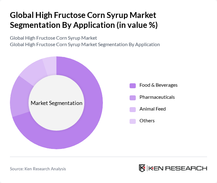Global High Fructose Corn Syrup Market segmentation by Application.