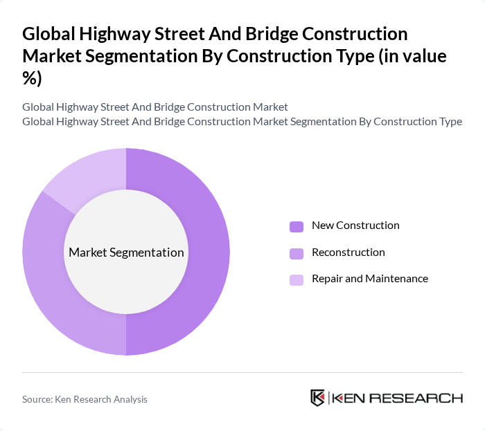 Global Highway Street And Bridge Construction Market segmentation by Construction Type.