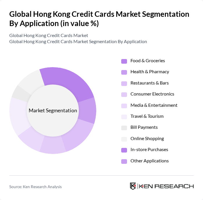 Global Hong Kong Credit Cards Market segmentation by Application.