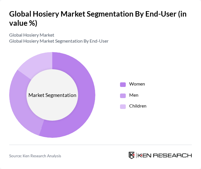 Global Hosiery Market segmentation by End-User.