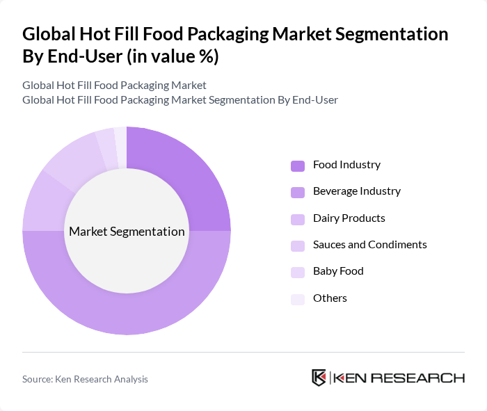 Global Hot Fill Food Packaging Market segmentation by End-User.