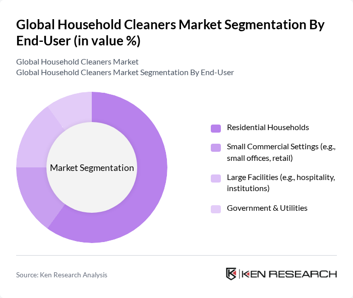 Global Household Cleaners Market segmentation by End-User.