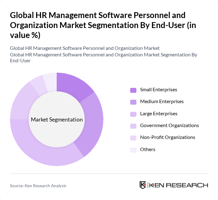 Global HR Management Software Personnel and Organization Market segmentation by End-User.