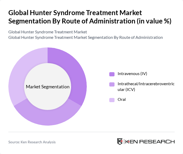Global Hunter Syndrome Treatment Market segmentation by Route of Administration.