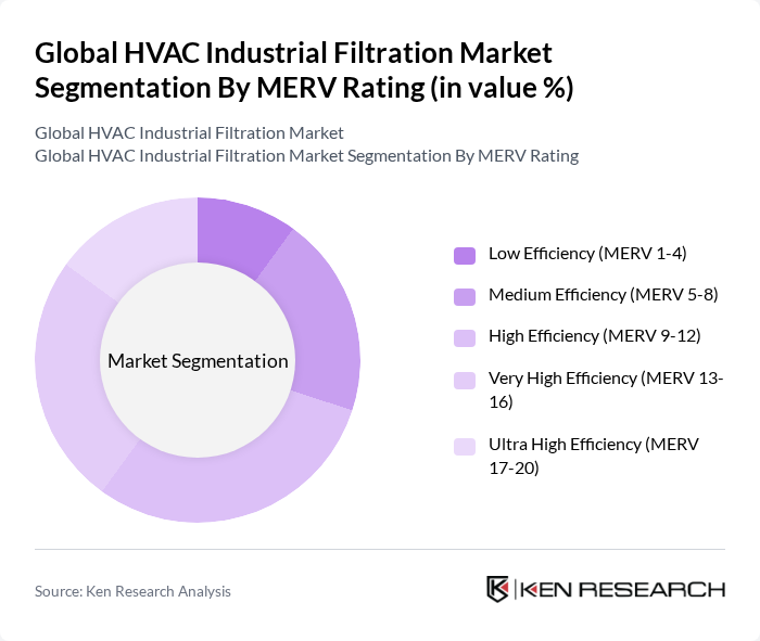 Global HVAC Industrial Filtration Market segmentation by MERV Rating.