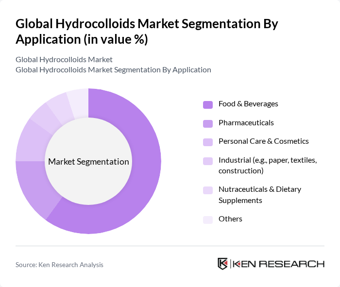 Global Hydrocolloids Market segmentation by Application. Global Hydrocolloids Market segmentation by Application.