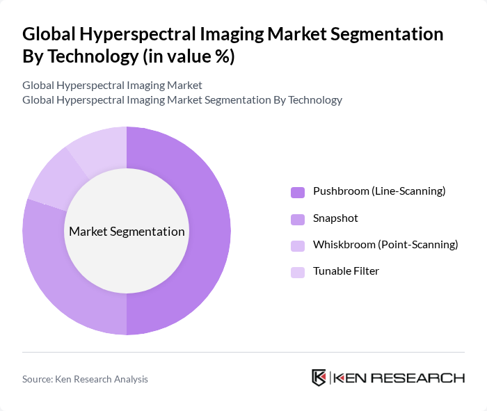 Global Hyperspectral Imaging Market segmentation by Technology.