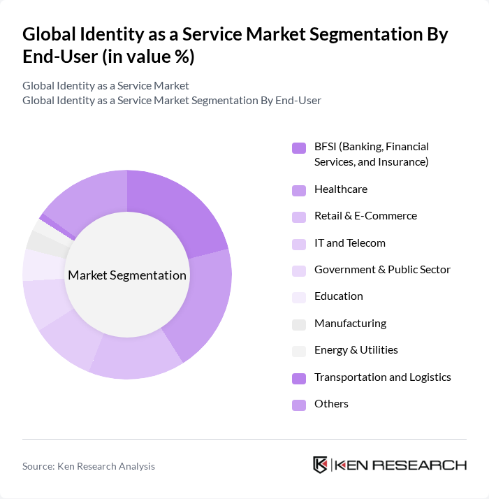 Global Identity as a Service Market segmentation by End-User. Global Identity as a Service Market segmentation by End-User.
