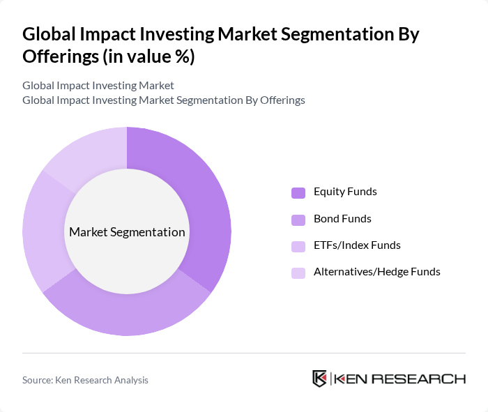 Global Impact Investing Market segmentation by Offerings.