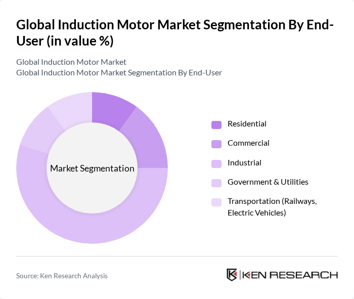 Global Induction Motor Market segmentation by End-User.