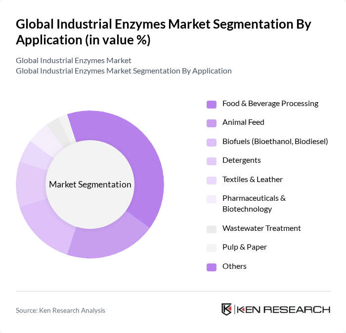 Global Industrial Enzymes Market segmentation by Application.