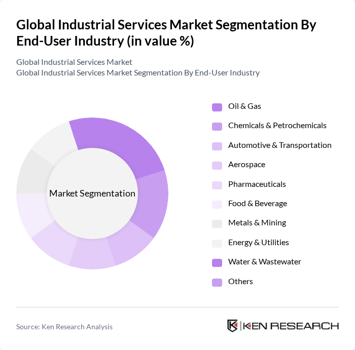 Global Industrial Services Market segmentation by End-User Industry.