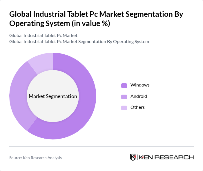 Global Industrial Tablet Pc Market segmentation by Operating System.