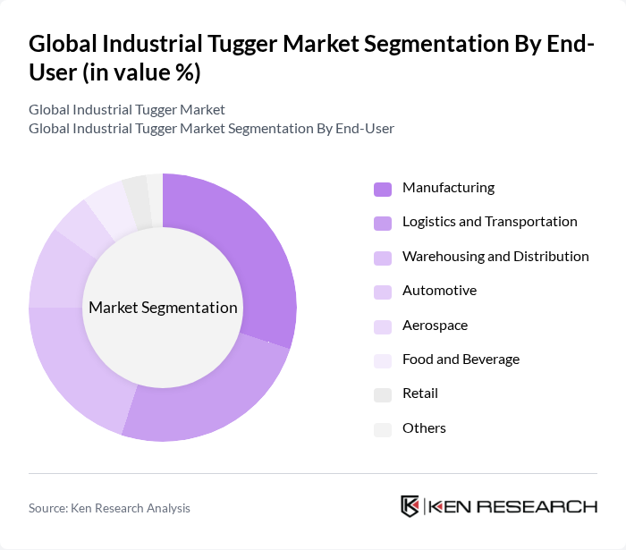 Global Industrial Tugger Market segmentation by End-User.