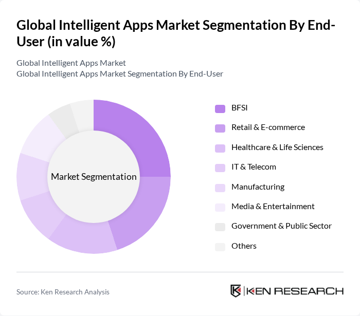 Global Intelligent Apps Market segmentation by End-User. Global Intelligent Apps Market segmentation by End-User.