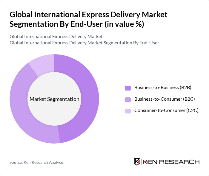 Global International Express Delivery Market segmentation by End-User. Global International Express Delivery Market segmentation by End-User.