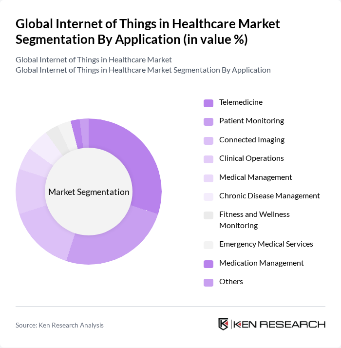 Global Internet of Things in Healthcare Market segmentation by Application. Global Internet of Things in Healthcare Market segmentation by Application.