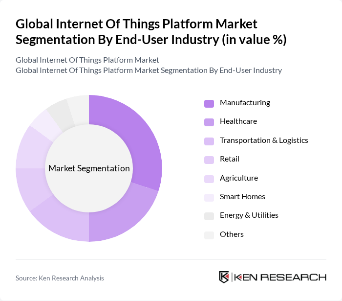 Global Internet Of Things Platform Market segmentation by End-User Industry. Global Internet Of Things Platform Market segmentation by End-User Industry.