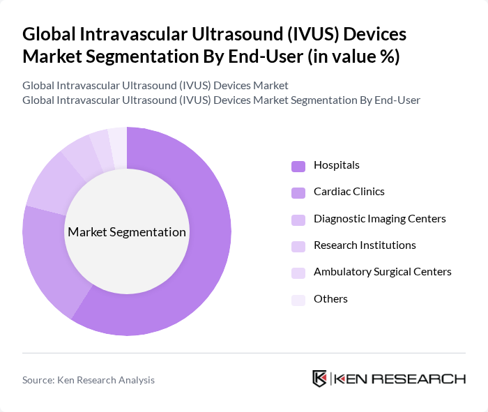 Global Intravascular Ultrasound (IVUS) Devices Market segmentation by End-User.