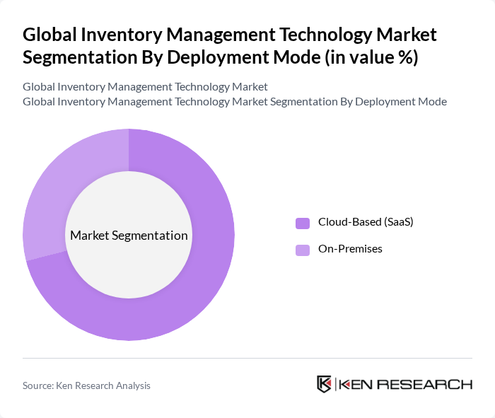 Global Inventory Management Technology Market segmentation by Deployment Mode.
