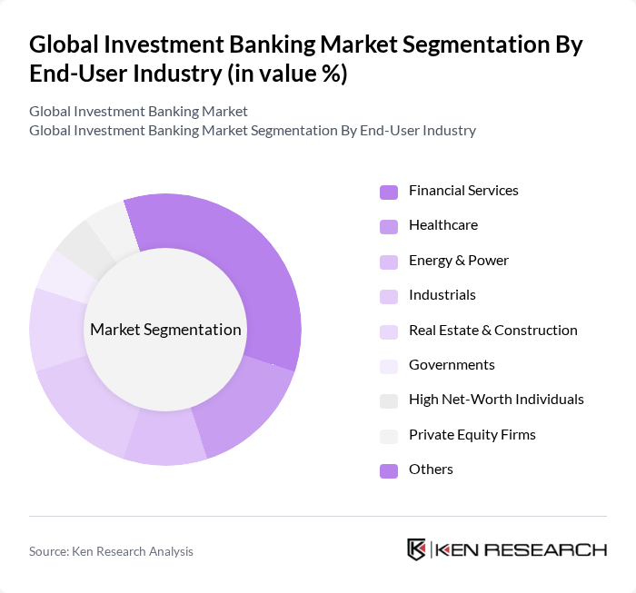 Global Investment Banking Market segmentation by End-User Industry.