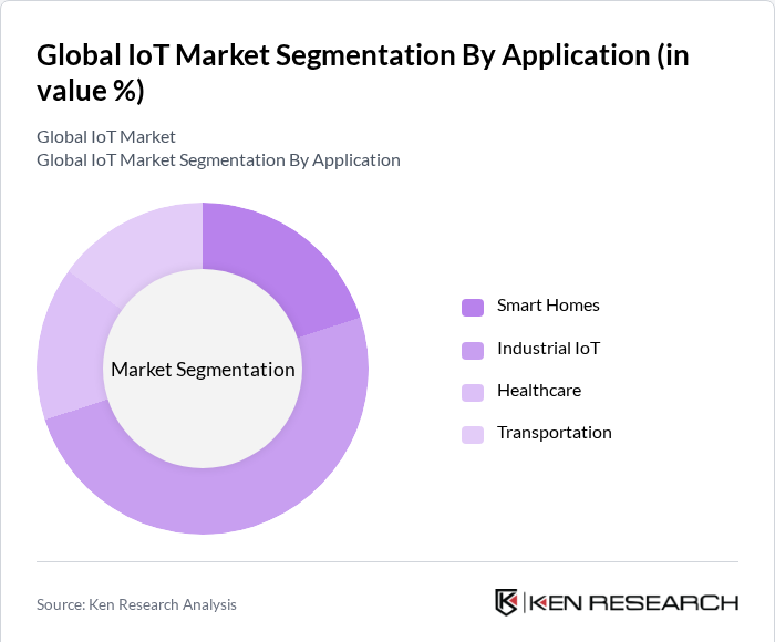 Segmentation Infographic 2