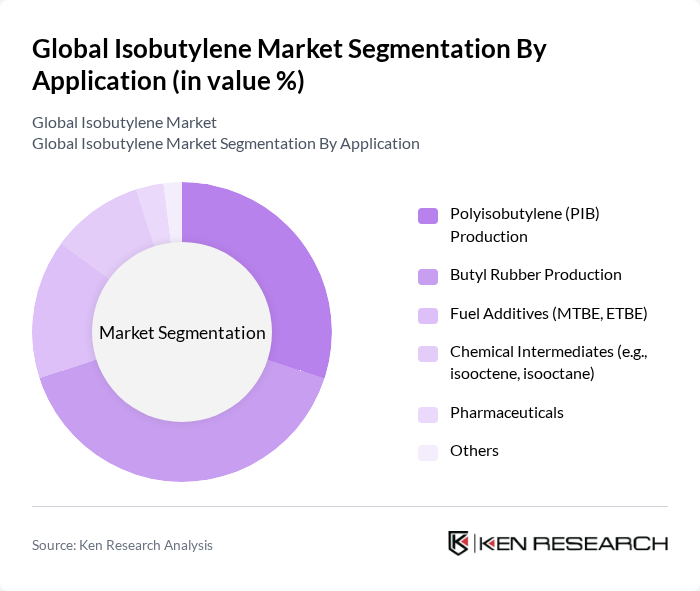 Global Isobutylene Market segmentation by Application.