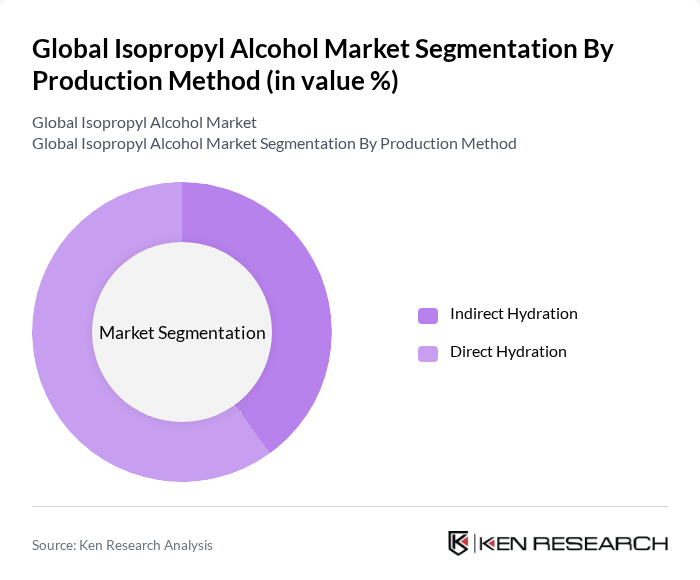 Global Isopropyl Alcohol Market segmentation by Production Method. Global Isopropyl Alcohol Market segmentation by Production Method.