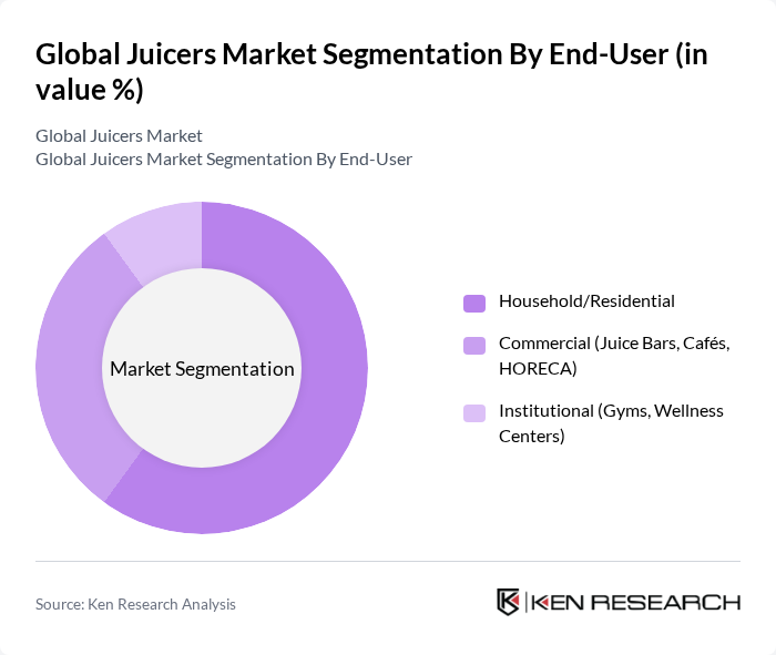 Global Juicers Market segmentation by End-User.